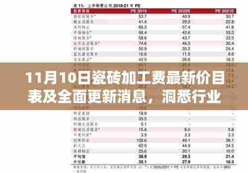 11月10日瓷砖加工费最新价目表及全面更新消息，洞悉行业趋势，细节全面掌握