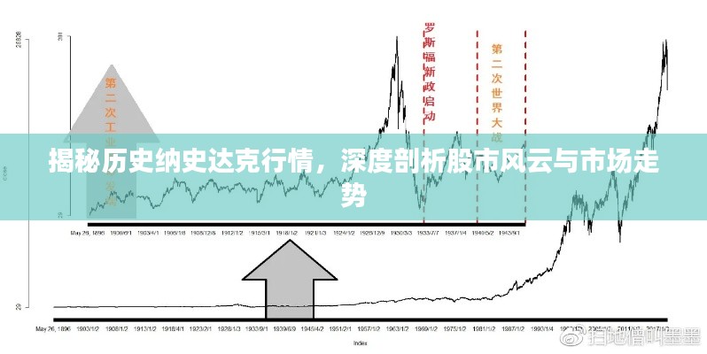 揭秘历史纳史达克行情，深度剖析股市风云与市场走势