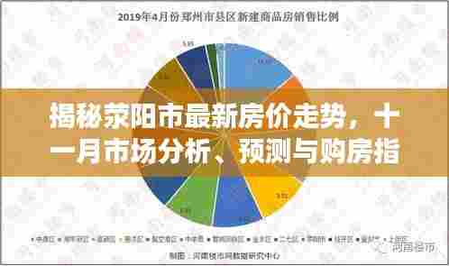 揭秘荥阳市最新房价走势,十一月市场分析、预测与购房指南