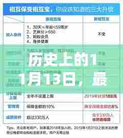 历史上的11月13日,最新疾情报道回顾与影响