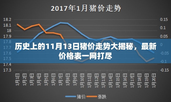 历史上的11月13日猪价走势大揭秘,最新价格表一网打尽
