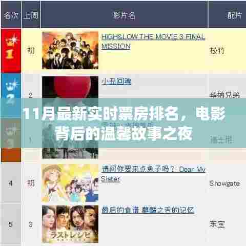 11月最新实时票房排名，电影背后的温馨故事之夜
