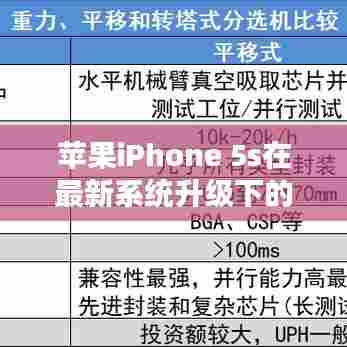 苹果iPhone 5s在最新系统升级下的体验优劣分析，2024年深度探讨