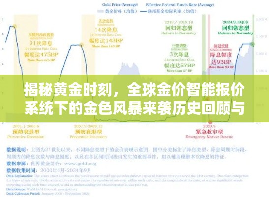 揭秘黄金时刻,全球金价智能报价系统下的金色风暴来袭历史回顾与最新报价(11月13日)