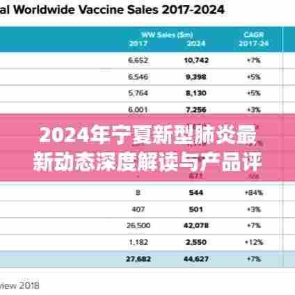 2024年宁夏新型肺炎最新动态深度解读与产品评测报告