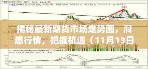 揭秘最新期货市场走势图，洞悉行情，把握机遇（11月13日更新）