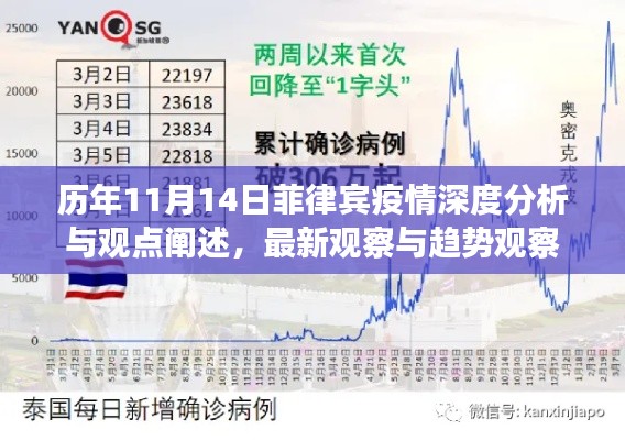历年11月14日菲律宾疫情深度分析与观点阐述,最新观察与趋势观察