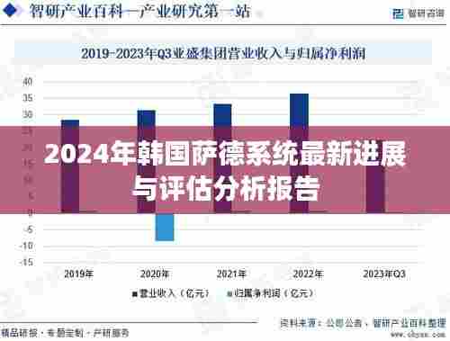 2024年韩国萨德系统最新进展与评估分析报告