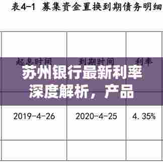 苏州银行最新利率深度解析,产品特性与用户体验评测报告