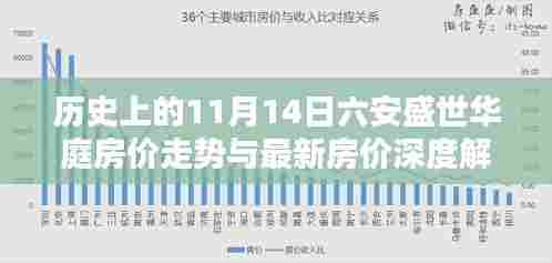 历史上的11月14日六安盛世华庭房价走势与最新房价深度解析