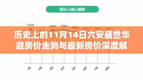 历史上的11月14日六安盛世华庭房价走势与最新房价深度解析