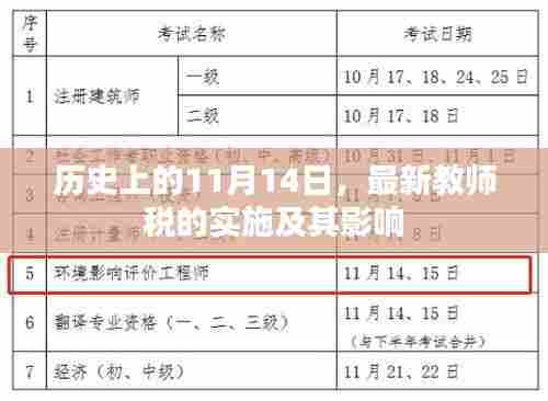 历史上的11月14日，最新教师税的实施及其影响