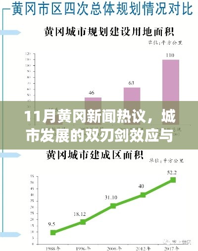 11月黄冈新闻热议,城市发展的双刃剑效应与个人观点剖析