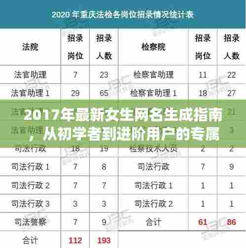 2017年最新女生网名生成指南,从初学者到进阶用户的专属选择