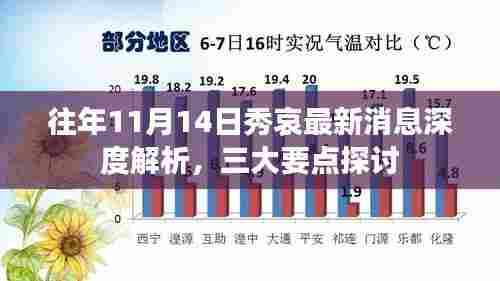 往年11月14日秀哀最新消息深度解析，三大要点探讨