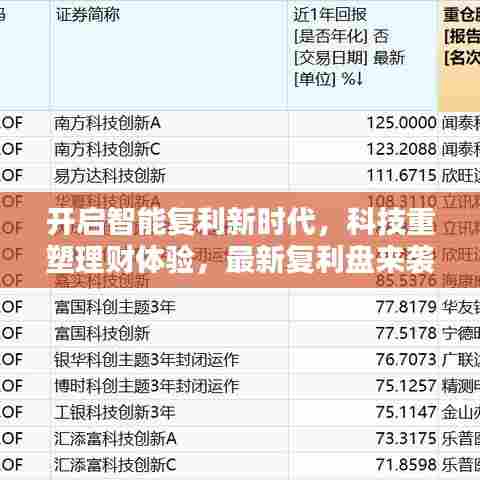 开启智能复利新时代，科技重塑理财体验，最新复利盘来袭！