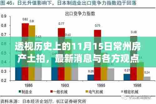 透视历史上的11月15日常州房产土拍，最新消息与各方观点深度解读