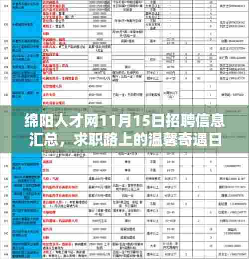 绵阳人才网11月15日招聘信息汇总，求职路上的温馨奇遇日