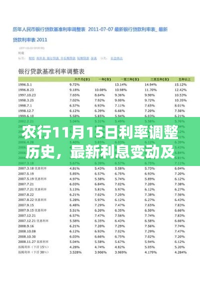 农行11月15日利率调整历史，最新利息变动及其影响概览