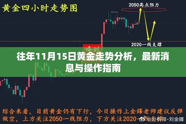 往年11月15日黄金走势分析,最新消息与操作指南