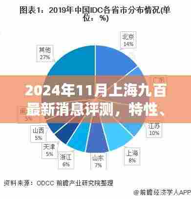 2024年11月上海九百最新消息评测，特性、体验、竞品对比及用户群体深度剖析