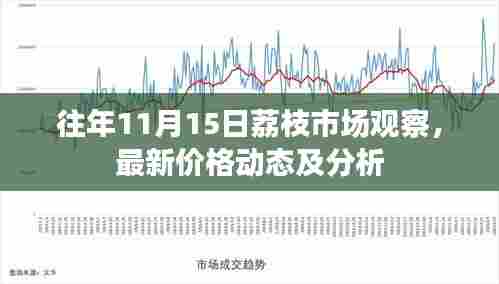 往年11月15日荔枝市场观察，最新价格动态及分析