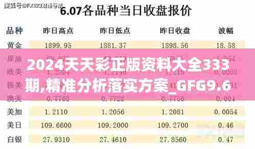 2024天天彩正版资料大全333期,精准分析落实方案_GFG9.61