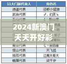 2024新澳门天天开好彩330期,高效指导解答解释_YYK1.13