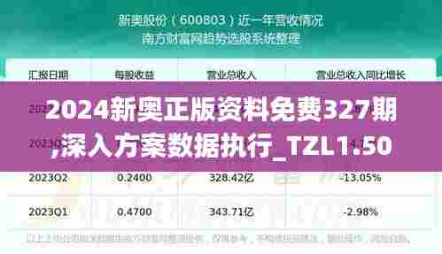 2024新奥正版资料免费327期,深入方案数据执行_TZL1.50