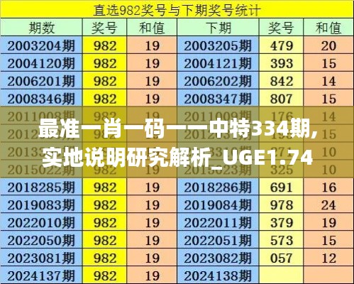 最准一肖一码一一中特334期,实地说明研究解析_UGE1.74