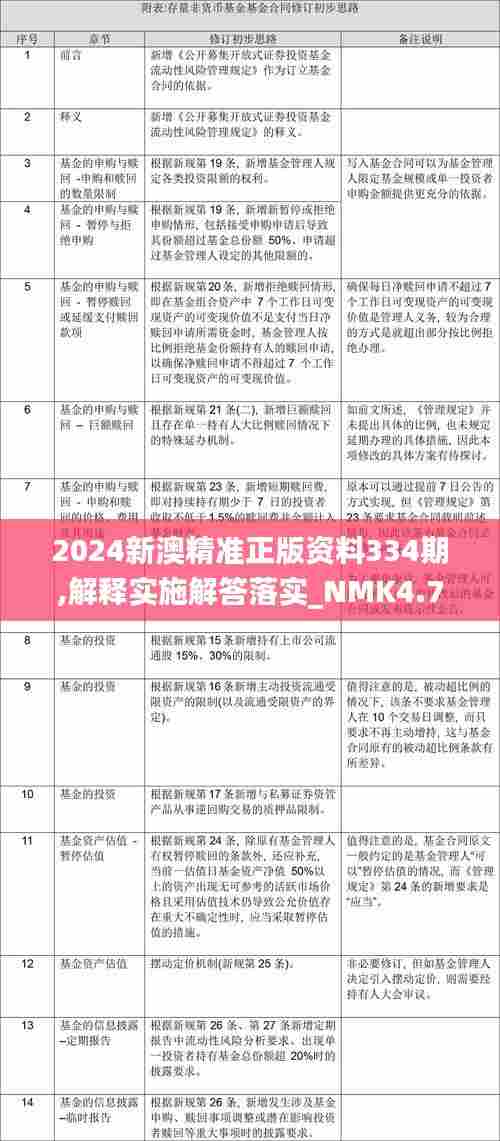 2024新澳精准正版资料334期,解释实施解答落实_NMK4.74