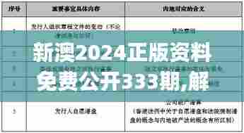 新澳2024正版资料免费公开333期,解释解答落实实施_IVI5.46