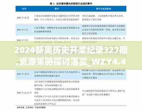 2024新奥历史开桨纪录327期,资源策略探讨落实_WZY4.44