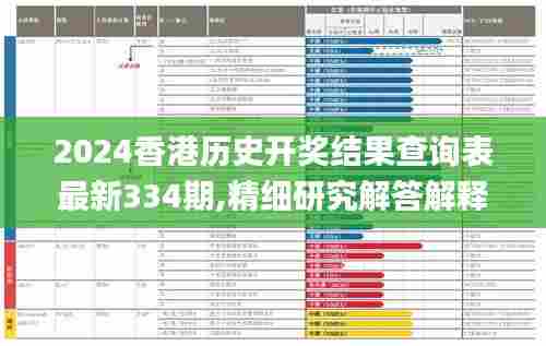 2024香港历史开奖结果查询表最新334期,精细研究解答解释方案_YVV3.23