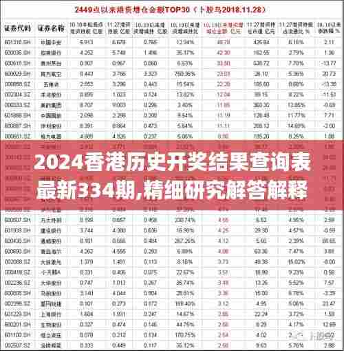 2024香港历史开奖结果查询表最新334期,精细研究解答解释方案_YVV3.23