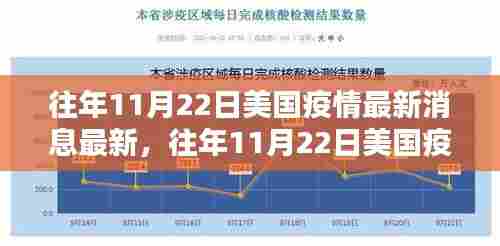 往年11月22日美国疫情最新消息综述，疫情动态与防控进展回顾
