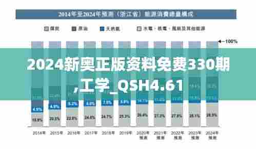 2024新奥正版资料免费330期,工学_QSH4.61