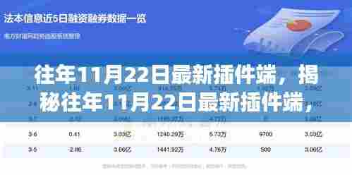 揭秘往年11月22日最新插件端，技术前沿与功能亮点深度解析