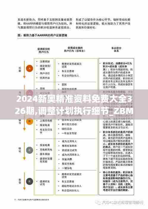2024新奥精准资料免费大全326期,调整计划执行细节_ZBM5.44