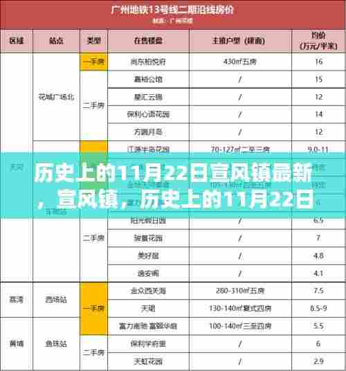 鸢飞鱼跃 第5页