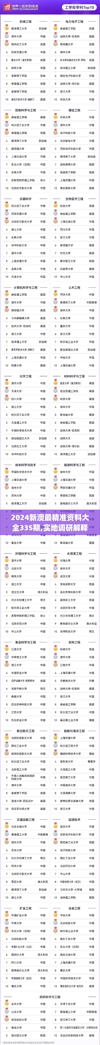 2024新澳最精准资料大全335期,实地调研解释定义_HID1.37