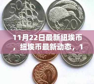 纽埃币最新动态,11月22日的机遇与挑战分析
