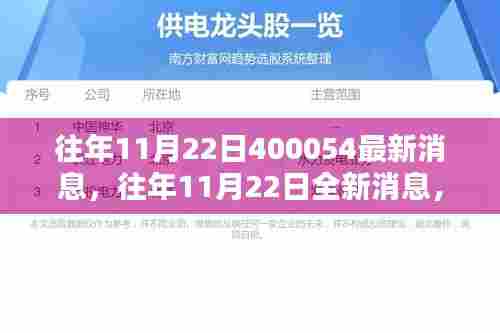 深度解析产品400054，特性、使用体验与目标用户群体分析——最新消息汇总