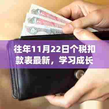 个税扣款表背后的励志故事,学习成长的力量揭秘往年最新扣款表