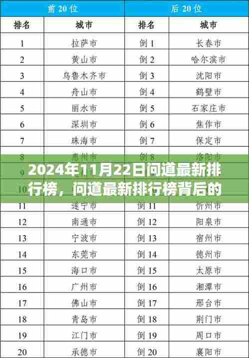 问道最新排行榜背后的温情故事与奇遇