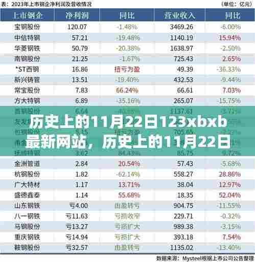 历史上的重大事件回顾，揭秘11月22日的重大事件与影响，最新网站动态解读