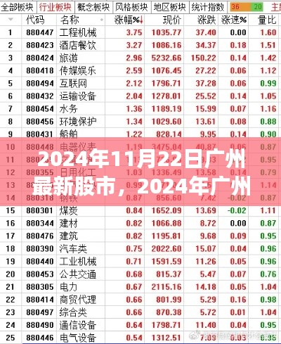 2024年广州股市投资指南,最新动态与操作详解