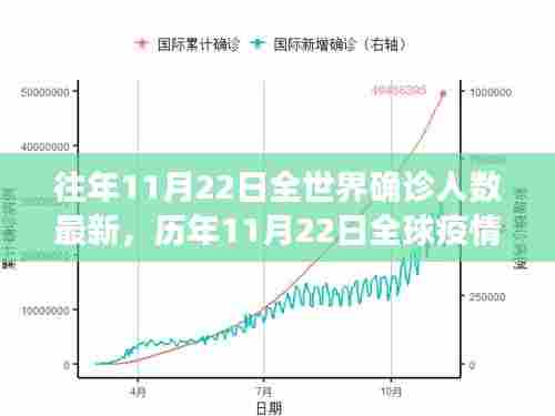 历年11月22日全球疫情回顾，数字背后的故事与影响