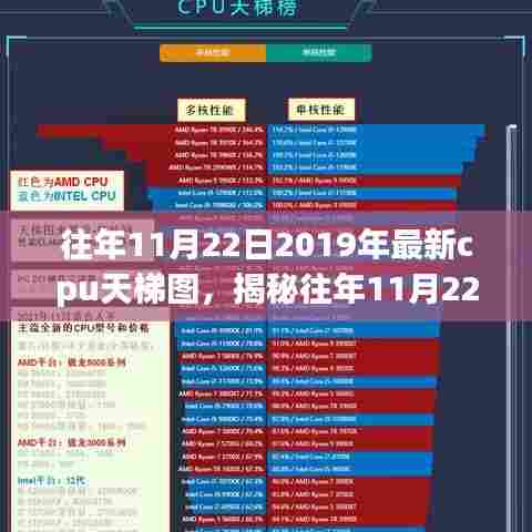 揭秘，2019年最新CPU天梯图深度解析及往年对比回顾（附详细解析）