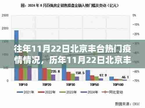 历年11月22日北京丰台疫情风云纪实，回望防控战的关键时刻